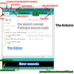 Annotated image of the Arduino IDE